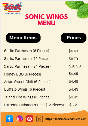 Sonic Wings Menu
